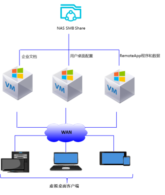 阿里云文件存儲SMB協(xié)議服務及其申請和使用指南